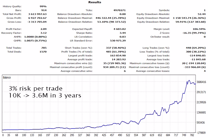 Gold Trade Pro MT4 Unlimited + SetFiles