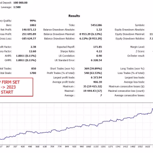 Gold Trade Pro MT4 Unlimited + SetFiles