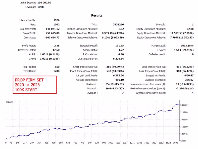 Gold Trade Pro MT4 Unlimited + SetFiles