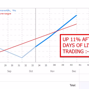 Gold Trade Pro MT4 Unlimited + SetFiles