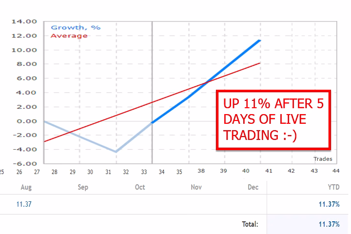 Gold Trade Pro MT4 Unlimited + SetFiles