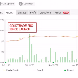 Gold Trade Pro MT4 Unlimited + SetFiles