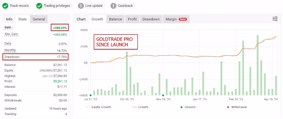 Gold Trade Pro MT4 Unlimited + SetFiles