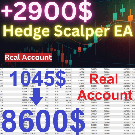 Hedge Scalper, Hedge Scalper EA MT4 Features, Hedge Scalper EA MT4 Reviews, forex bot, forex ea, forex ea mt4, forex expert advisor, forex robot, forex trading, forex trading mt4, meta trader 4, Metatrader 4, mt4, robot ea
