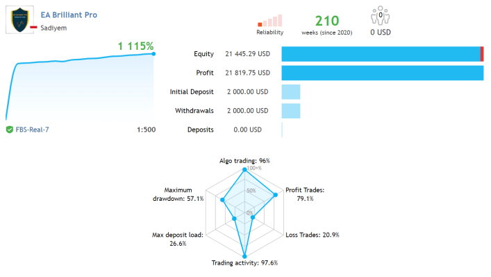 EA Brilliant Pro, EA Brilliant Pro EA MT4 Features, EA Brilliant Pro 2024 MT4 Reviews, EA Brilliant Pro MT4 Download, forex bot, forex ea, forex ea mt4, forex expert advisor, forex robot, forex trading, forex trading mt4, meta trader 4, Metatrader 4, mt4, robot ea, EA for FTMO, EA for MFF, Prop Firm, Pass FTMO, EA for Funds, FTMO, MFF, EIGHTCAP, Best Forex EA,
