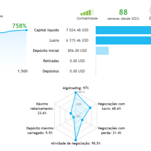 Marvin v2.0, Marvin v2.0 EA MT4 Features, Marvin v2.0 MT4 Reviews, Marvin v2.0 MT4 Download, forex bot, forex ea, forex ea mt4, forex expert advisor, forex robot, forex trading, forex trading mt4, meta trader 4, Metatrader 4, mt4, robot ea, EA for FTMO, EA for MFF, Prop Firm, Pass FTMO, EA for Funds, FTMO, MFF, EIGHTCAP, Best Forex EA,