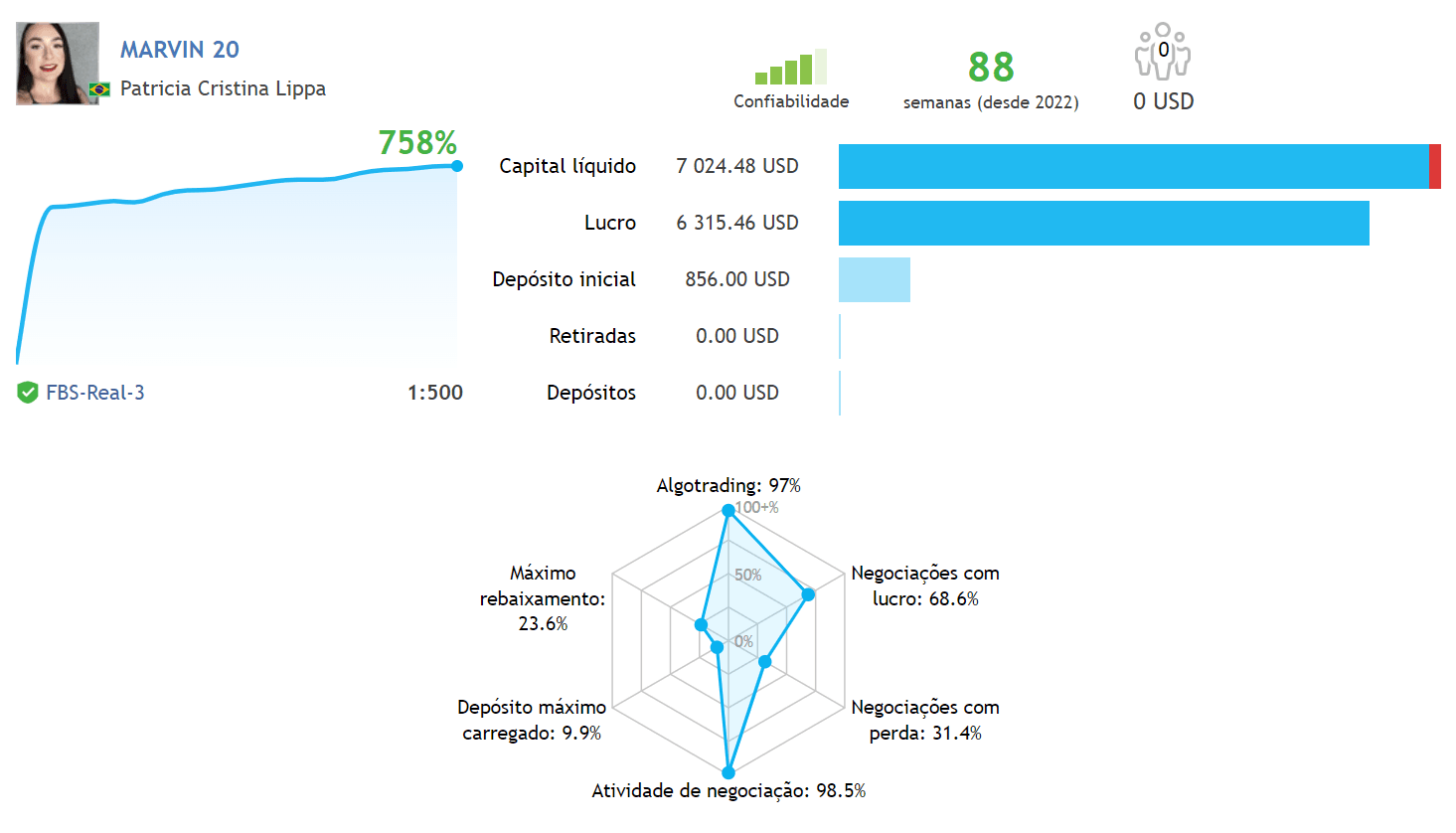 Marvin v2.0, Marvin v2.0 EA MT4 Features, Marvin v2.0 MT4 Reviews, Marvin v2.0 MT4 Download, forex bot, forex ea, forex ea mt4, forex expert advisor, forex robot, forex trading, forex trading mt4, meta trader 4, Metatrader 4, mt4, robot ea, EA for FTMO, EA for MFF, Prop Firm, Pass FTMO, EA for Funds, FTMO, MFF, EIGHTCAP, Best Forex EA,