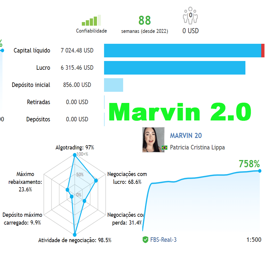 Marvin v2.0, Marvin v2.0 EA MT4 Features, Marvin v2.0 MT4 Reviews, Marvin v2.0 MT4 Download, forex bot, forex ea, forex ea mt4, forex expert advisor, forex robot, forex trading, forex trading mt4, meta trader 4, Metatrader 4, mt4, robot ea, EA for FTMO, EA for MFF, Prop Firm, Pass FTMO, EA for Funds, FTMO, MFF, EIGHTCAP, Best Forex EA,