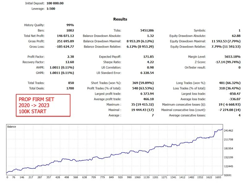 Gold Trade Pro