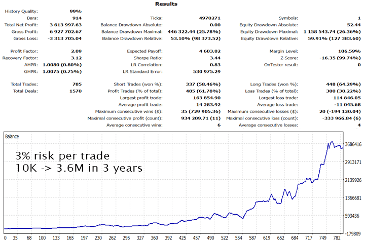 Gold Trade Pro