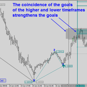 Legacy of Gann, Legacy of Gann Features, Legacy of Gann Reviews, Legacy of Gann Download,