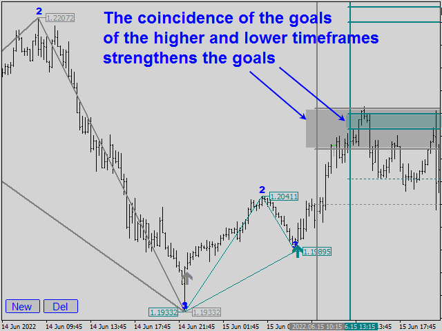 Legacy of Gann, Legacy of Gann Features, Legacy of Gann Reviews, Legacy of Gann Download,