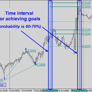 Legacy of Gann, Legacy of Gann Features, Legacy of Gann Reviews, Legacy of Gann Download,