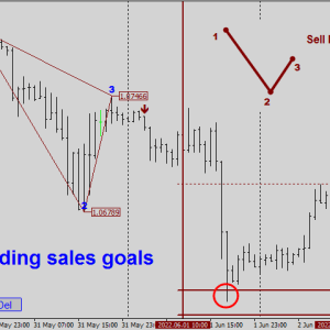 Legacy of Gann, Legacy of Gann Features, Legacy of Gann Reviews, Legacy of Gann Download,