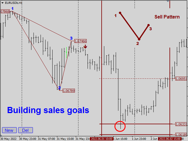 Legacy of Gann, Legacy of Gann Features, Legacy of Gann Reviews, Legacy of Gann Download,