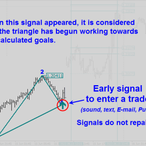 Legacy of Gann, Legacy of Gann Features, Legacy of Gann Reviews, Legacy of Gann Download,