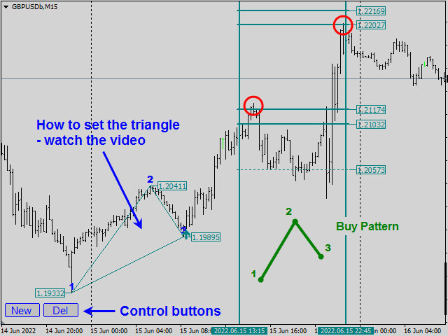 Legacy of Gann, Legacy of Gann Features, Legacy of Gann Reviews, Legacy of Gann Download,