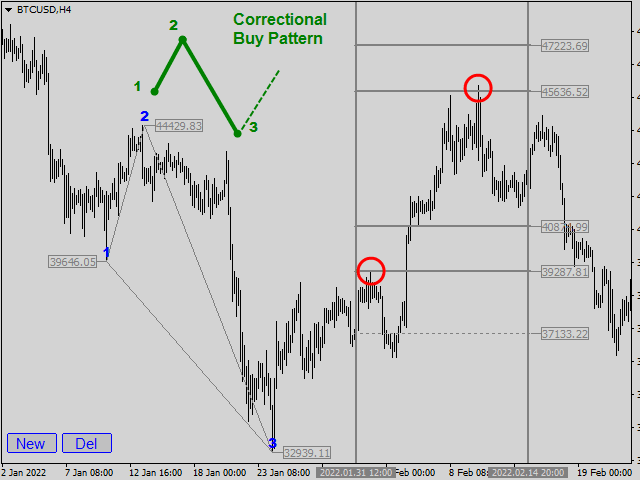 Legacy of Gann, Legacy of Gann Features, Legacy of Gann Reviews, Legacy of Gann Download,