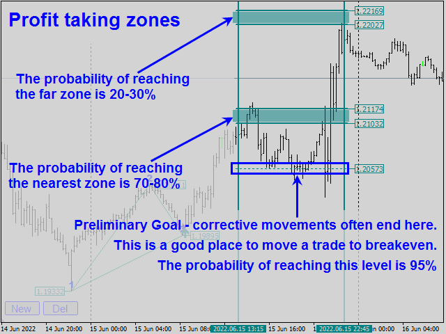 Legacy of Gann, Legacy of Gann Features, Legacy of Gann Reviews, Legacy of Gann Download,