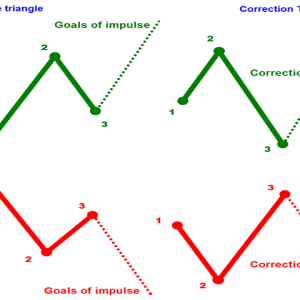 Legacy of Gann, Legacy of Gann Features, Legacy of Gann Reviews, Legacy of Gann Download,