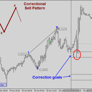 Legacy of Gann, Legacy of Gann Features, Legacy of Gann Reviews, Legacy of Gann Download,