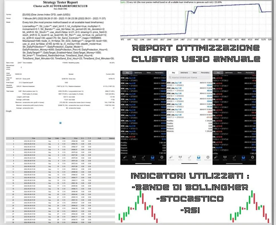 Cluster US30, Cluster US30 EA MT4 Features, Cluster US30 MT4 Reviews, Cluster US30 MT4 Download, forex bot, forex ea, forex ea mt4, forex expert advisor, forex robot, forex trading, forex trading mt4, meta trader 4, Metatrader 4, mt4, robot ea, EA for FTMO, EA for MFF, Prop Firm, Pass FTMO, EA for Funds, FTMO, MFF, EIGHTCAP, Best Forex EA,