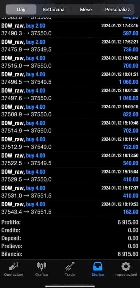 Cluster US30, Cluster US30 EA MT4 Features, Cluster US30 MT4 Reviews, Cluster US30 MT4 Download, forex bot, forex ea, forex ea mt4, forex expert advisor, forex robot, forex trading, forex trading mt4, meta trader 4, Metatrader 4, mt4, robot ea, EA for FTMO, EA for MFF, Prop Firm, Pass FTMO, EA for Funds, FTMO, MFF, EIGHTCAP, Best Forex EA,