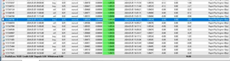 RAPID PIP ENGINE, RAPID PIP ENGINE EA MT4 Features, RAPID PIP ENGINE MT4 Reviews, RAPID PIP ENGINE MT4 Download, forex bot, forex ea, forex ea mt4, forex expert advisor, forex robot, forex trading, forex trading mt4, meta trader 4, Metatrader 4, mt4, robot ea, EA for FTMO, EA for MFF, Prop Firm, Pass FTMO, EA for Funds, FTMO, MFF, EIGHTCAP, Best Forex EA,