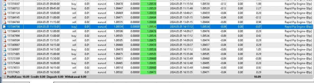 RAPID PIP ENGINE, RAPID PIP ENGINE EA MT4 Features, RAPID PIP ENGINE MT4 Reviews, RAPID PIP ENGINE MT4 Download, forex bot, forex ea, forex ea mt4, forex expert advisor, forex robot, forex trading, forex trading mt4, meta trader 4, Metatrader 4, mt4, robot ea, EA for FTMO, EA for MFF, Prop Firm, Pass FTMO, EA for Funds, FTMO, MFF, EIGHTCAP, Best Forex EA,