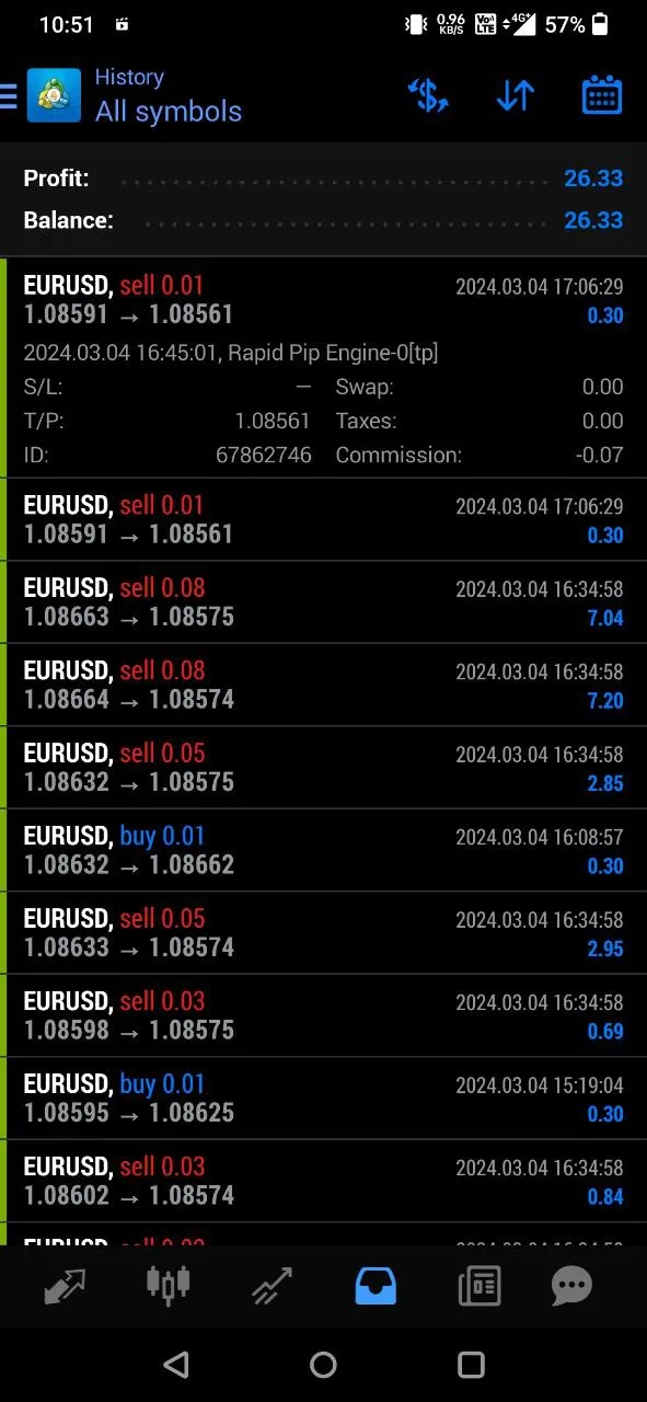 RAPID PIP ENGINE, RAPID PIP ENGINE EA MT4 Features, RAPID PIP ENGINE MT4 Reviews, RAPID PIP ENGINE MT4 Download, forex bot, forex ea, forex ea mt4, forex expert advisor, forex robot, forex trading, forex trading mt4, meta trader 4, Metatrader 4, mt4, robot ea, EA for FTMO, EA for MFF, Prop Firm, Pass FTMO, EA for Funds, FTMO, MFF, EIGHTCAP, Best Forex EA,