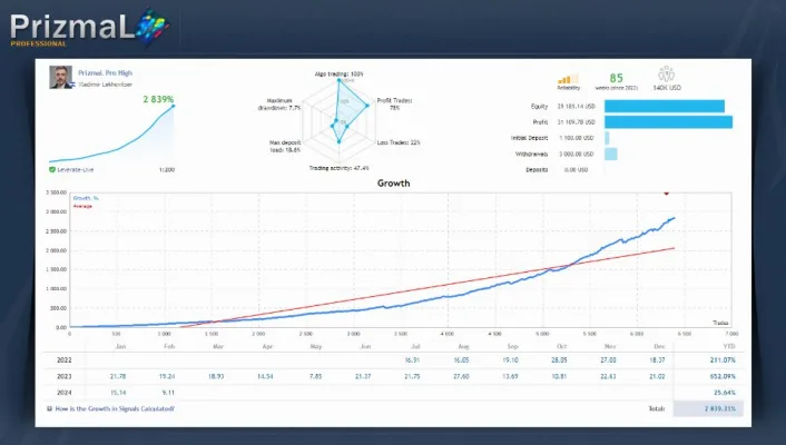 PrizmaL Pro, PrizmaL Pro download, PrizmaL Pro free download, PrizmaL Pro mt5 unlimited, PrizmaL Pro myfxbook, Quantum StarMan review, forex ea, forex robot, metatrader 5, mt5