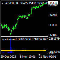 Up Down v6, Up Down v6 MT4 Features, Up Down v6 Reviews, Up Down v6 MT4 Download, forex bot, forex ea, forex ea mt4, forex expert advisor, forex robot, forex trading, forex trading mt4, meta trader 4, Metatrader 4, mt4, robot ea, EA for FTMO, EA for MFF, Prop Firm, Pass FTMO, EA for Funds, FTMO, MFF, EIGHTCAP, Best Forex EA,