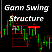 Gann Swing Structure MT4 Unlimited