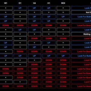 SUPER SIGNAL Indicator | Part 2 | DAILY TRADE PLAN EA MT4 Unlimited