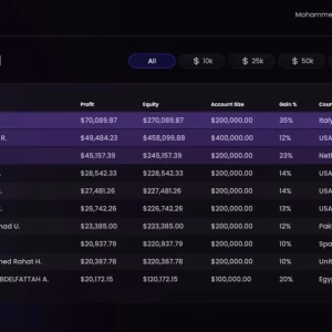 98 TRADES Course Unlimited