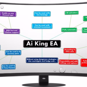 Ai King EA MT4 Unlimited + SetFiles
