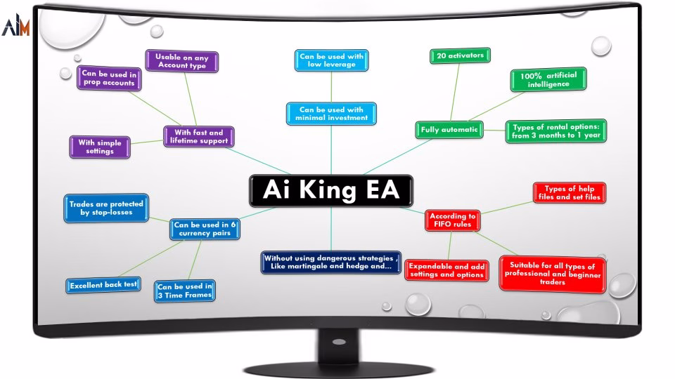 Ai King EA MT4 Unlimited + SetFiles