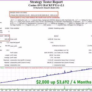 Casino AVG BACKUP EA MT4 Unlimited + SetFilesCasino AVG BACKUP EA MT4 Unlimited + SetFiles