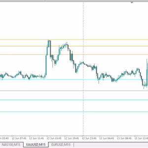 ON Trade Numerology Station MT4 Unlimited