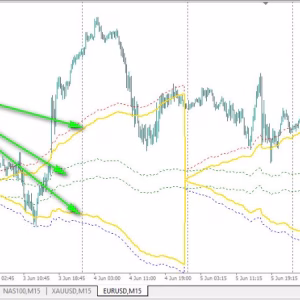 ON Trade Numerology Station MT4 Unlimited