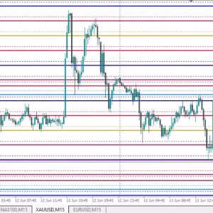 ON Trade Numerology Station MT4 Unlimited