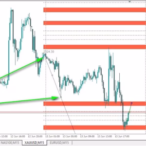 ON Trade Numerology Station MT4 Unlimited