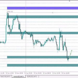 ON Trade Numerology Station MT4 Unlimited