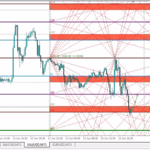 ON Trade Numerology Station MT4 Unlimited