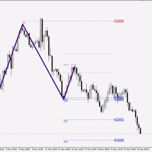 Quasimodo Pattern QM MT4 Unlimited
