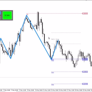 Quasimodo Pattern QM MT4 Unlimited