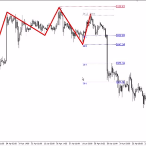 Quasimodo Pattern QM MT4 Unlimited