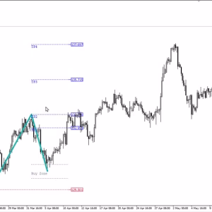 Quasimodo Pattern QM MT4 Unlimited