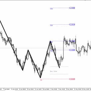 Quasimodo Pattern QM MT4 Unlimited