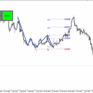 Quasimodo Pattern QM MT4 Unlimited